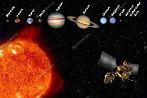 Sistema Solar Los Planetas
