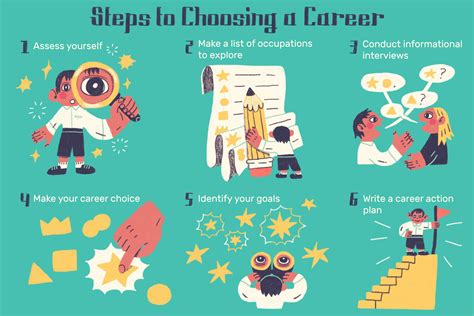 How To Make a Career Choice When You Are Undecided