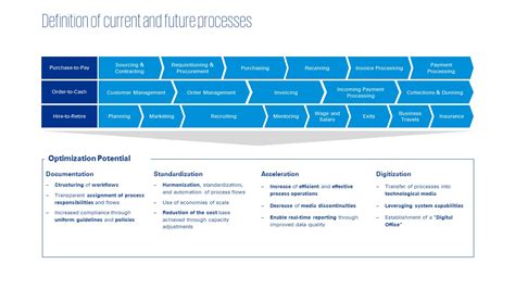 Finance Strategy And Transformation Kpmg Switzerland