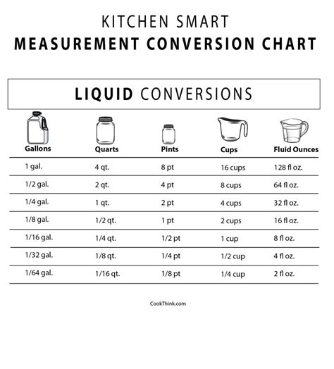 Laminated Kitchen Conversion Chart Measurements Scale Measuring Reference Cups Ounces Oz Grams