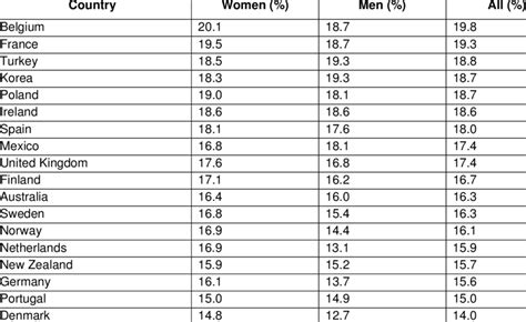 The answer to how many hours you should expect to work if you apply for a part time position will vary based on the employer as well. 2. Average, usual part-time hours worked in main job, 2011 ...