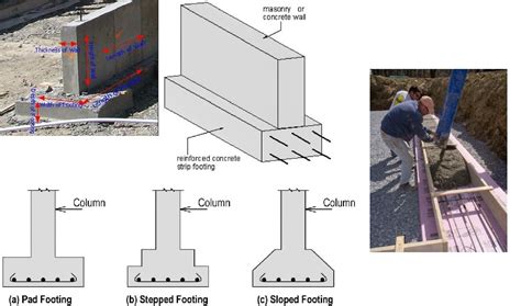 Construction Of Wall Footings Materials And Dimensions