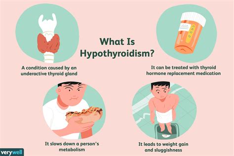 Hypothyroidism Weight Gain Cause Blog Dandk