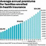 Pictures of Average Cost Of Family Health Insurance