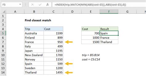 Find Closest Match Excel Formula Exceljet