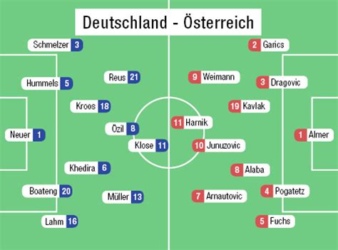 Das ist die aufstellung von deutschland. Team auf Deutschland vorbereitet - sport.ORF.at