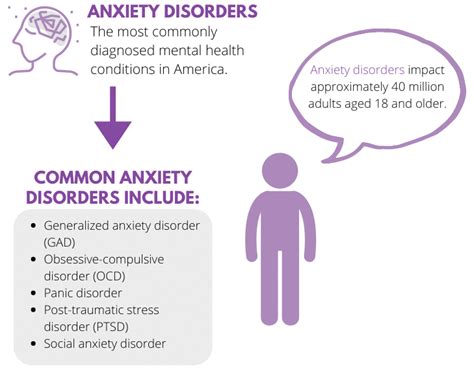 5 Most Common Mental Health Conditions