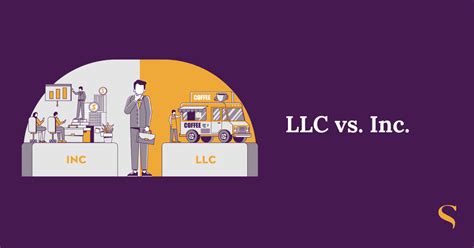 Llc Vs Inc Which Is Right For My Business Simplifyllc
