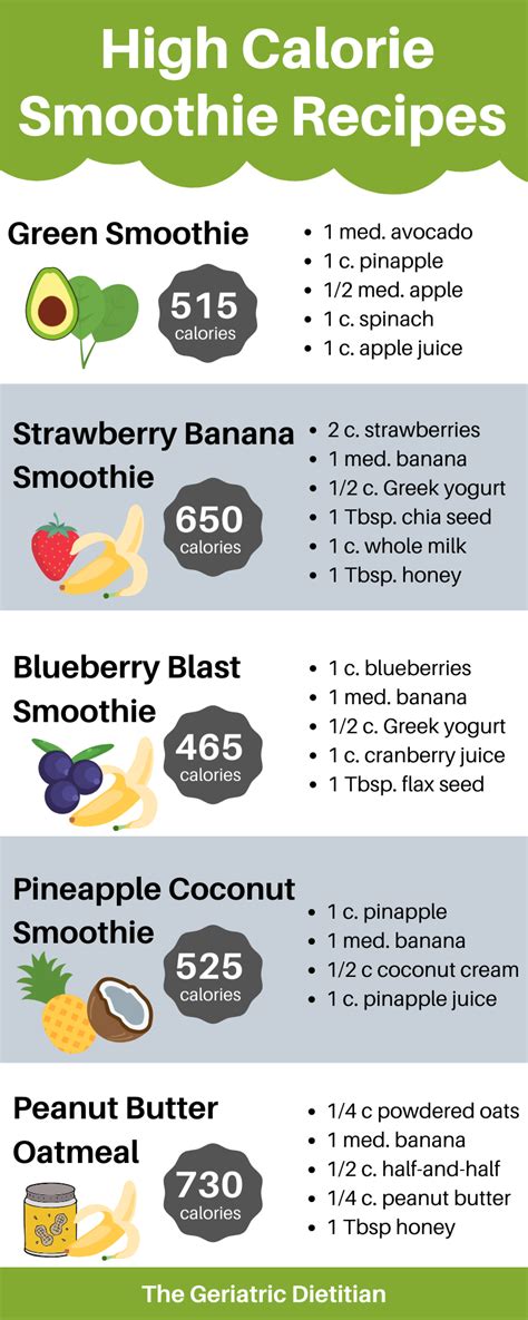 Gain Weight With These Tasty High Calories Smoothie Recipes Learn More About Making High