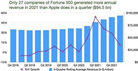 Apples Financials Through Charts Minh Quang Duong