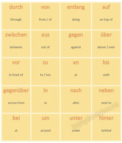 The German Words In Different Languages Are Arranged On Yellow Squares