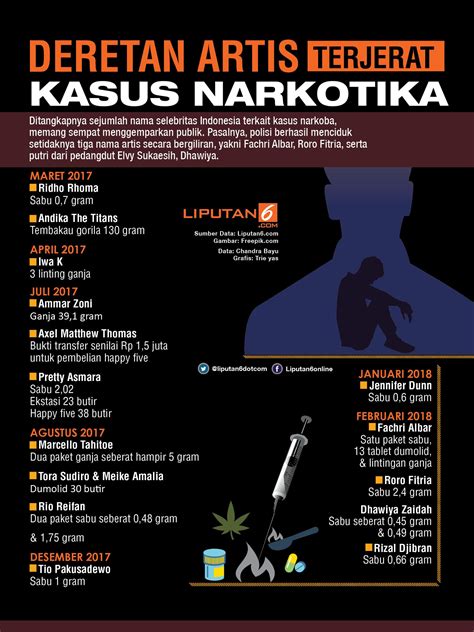 Makan makanan bergizi dan wujudkan memiliki tubuh yang sehat. Kalimat Poster Narkoba - Ilustrasi