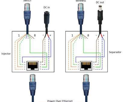 It includes directions and diagrams for different kinds of wiring techniques along with other products like lights, home windows, etc. Cat6 Wiring Diagram Poe New Unique Cat6 Wiring Diagram ...