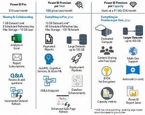 More Power Bi Premium Choices 3cloud