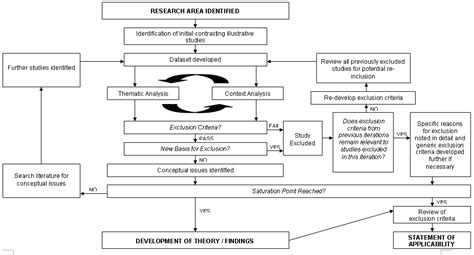 Its main goal is to give readers comprehensive information on the topic, highlight relationships between different concepts, and help to understand the problem better. "Meta Interpretation": A Method for the Interpretive ...