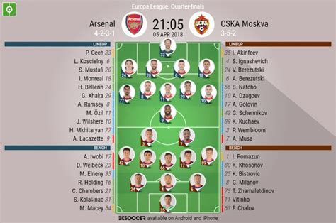 Arsenal 3 1 Cska Moscow Sports Nigeria