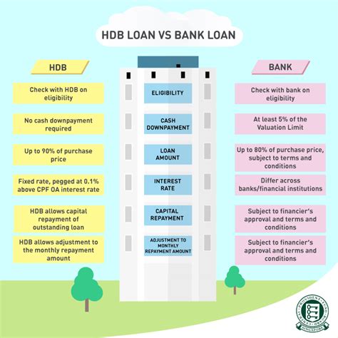 Calculation of monthly installment balance. HDB mortgage interest rates remain unchanged in first ...