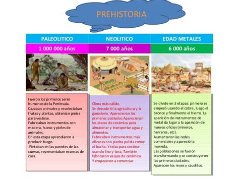 Trabajo Linea De Tiempo Prehistoriaedad Antigua Edad Media