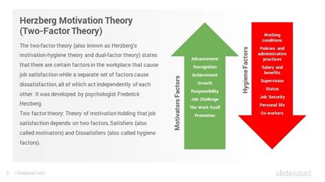Herzberg S Motivation Hygiene Theory Powerpoint Template Slidesalad Herzberg Motivation Theory