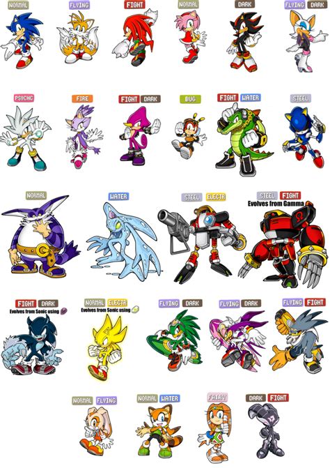 Sonic Characters Pokemon Type Chart By Piplup Fan On