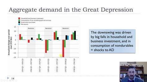 Causes of the depression it is a common misconception that the stock market crash of october 1929 was the cause of the great depression. Ch17-The Great Depression - YouTube