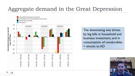 The great depression was caused primarily by a fall in total demand. Ch17-The Great Depression - YouTube