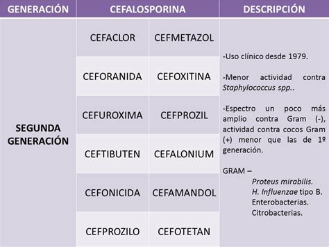 Cefalosporinas De 2 Geração