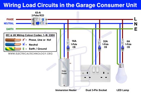 Consumer Unit Wiring Diagram Uk