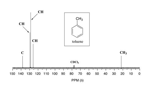 Typical 1h and 13c nmr chemical shift values. 12.12: ¹³C NMR Spectroscopy & DEPT - Chemistry LibreTexts