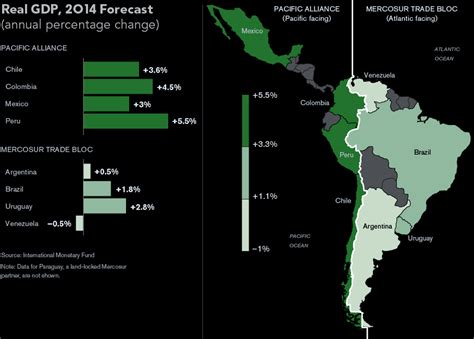Latin Americans Economic Divide
