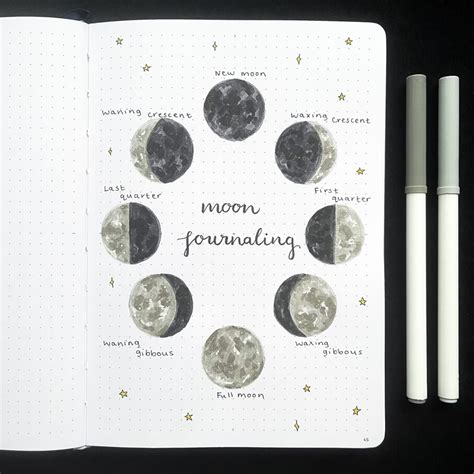 The Ultimate Guide To Moon Journaling Prompts Yop And Tom