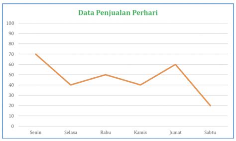 Cara Membuat Diagram Grafik Di Excel Cara Membuat Diagram Garis The