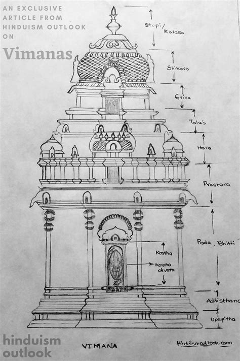 Vimana In Temple Importance Of Vimana In Temple Architecture In 2022