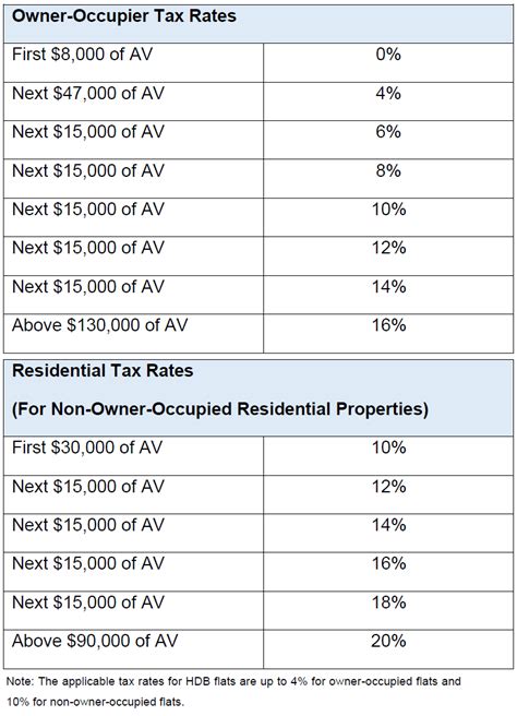 Property Tax Singapore Haykaharveer