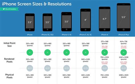 The eleventh generation of the iphone. iPhone Screen Sizes & Resolutions Infographic