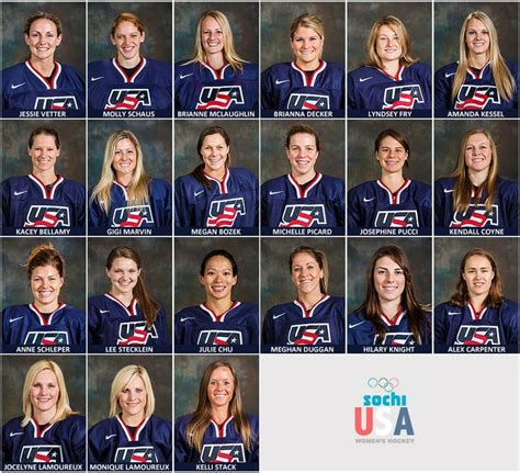 Usa Womens Hockey Team Named Congrats 2014 16 Olympics