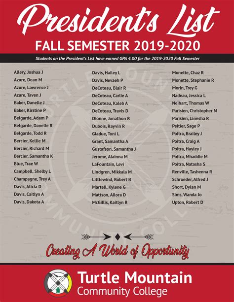 Fall2019 2020 Presidents List Turtle Mountain Community College