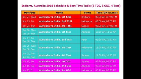 David warner, will pucovski, joe burns, marnus labuschagne, steve smith, travis head, matthew wade, cameron green, tim paine. India vs Australia 2018 Schedule & Best Time Table (3 T20 ...