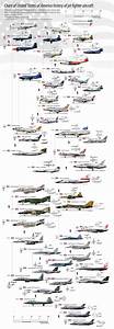 Chart Of United States Of America History Of Jet Fighter Aircraft R