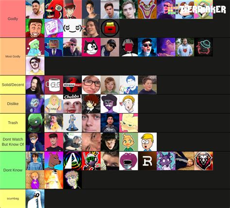 Youtubers Commentary Tier List Fandom