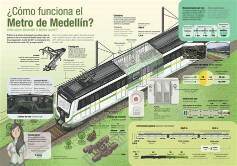 ¿cómo Funciona El Metro De Medellín Behance
