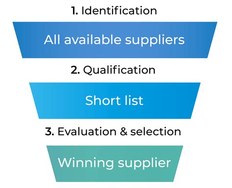 Supplier Selection: How to Find the Perfect Fit - RFP360