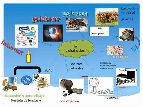 Mapa Mental De La Globalización 4 Mapasytemas10 Udocz