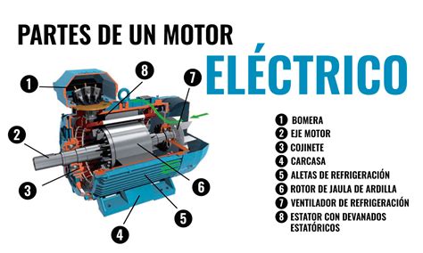 ¿qué Es Un Motor Eléctrico Y Cómo Funciona