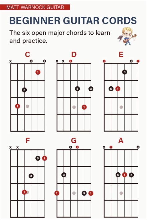 Beginner Guitar Cords Learning How To Pick Strum Or Pluck Guitar Chords