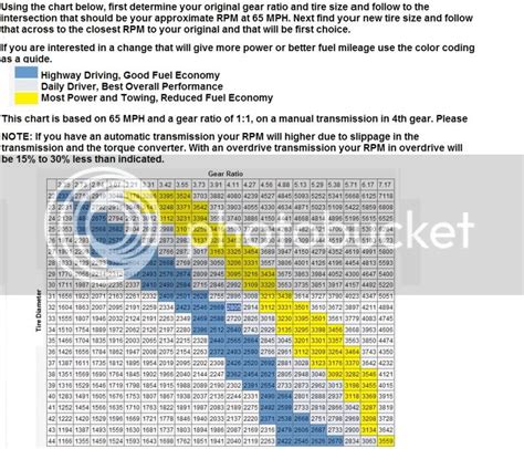 9 Inch Ford Gear Ratio Chart