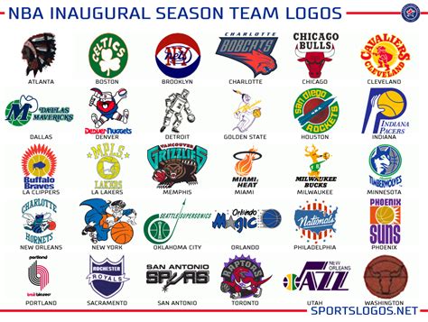 What if today's mavericks ' logo incorporated the original cowboy hat from the 1980s? Graphics: What if Teams Could Never Change a Logo? | Chris ...