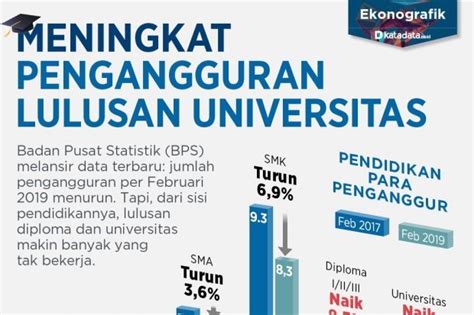 Kondisi ini menunjukkan kemajuan di perdesaan. Data Statistik Jumlah Tenaga Kerja Asing Di Indonesia 2018 ...