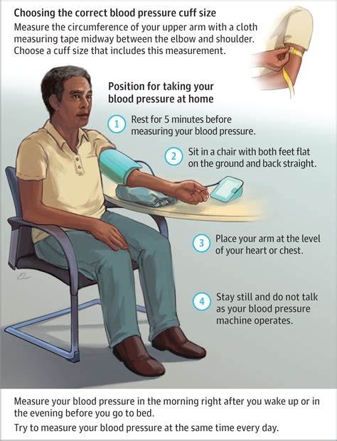 Blood Pressure Changes With Position Rockstardesignus