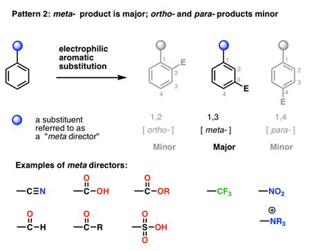 Ortho Para And Meta Directors In Electrophilic Aromatic Substitution